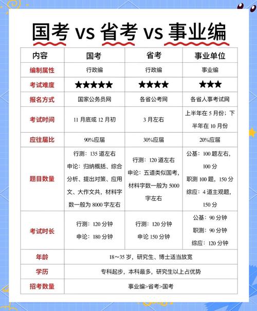 省考备考期可否同步参加国考?-图2 省考备考期可否同步参加国考?-图2