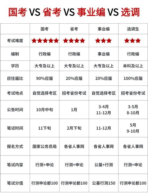 考公省考国考时间安排-图1