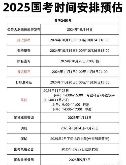 考公省考国考时间安排-图2