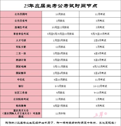 考公省考国考时间安排-图3