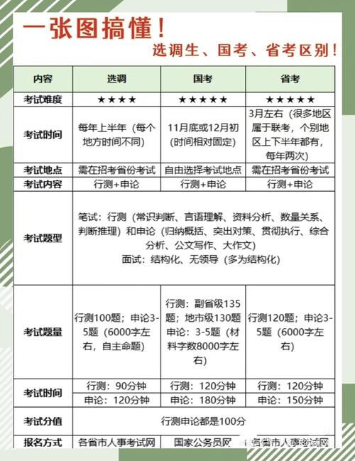 省考国考都考什么科目-图2 省考国考都考什么科目-图2