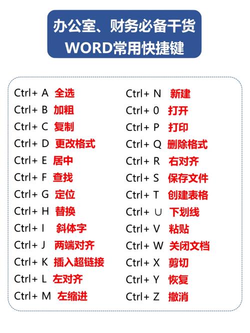Word基础常识有哪些？-图3