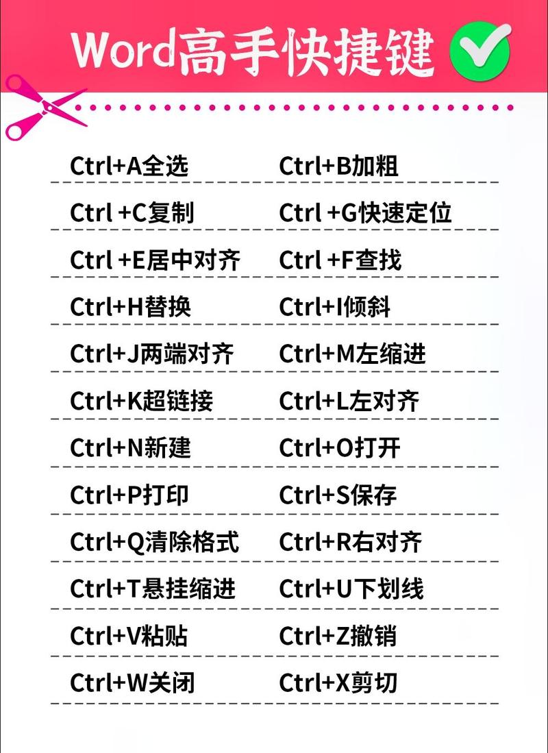 Word基础常识有哪些？-图2