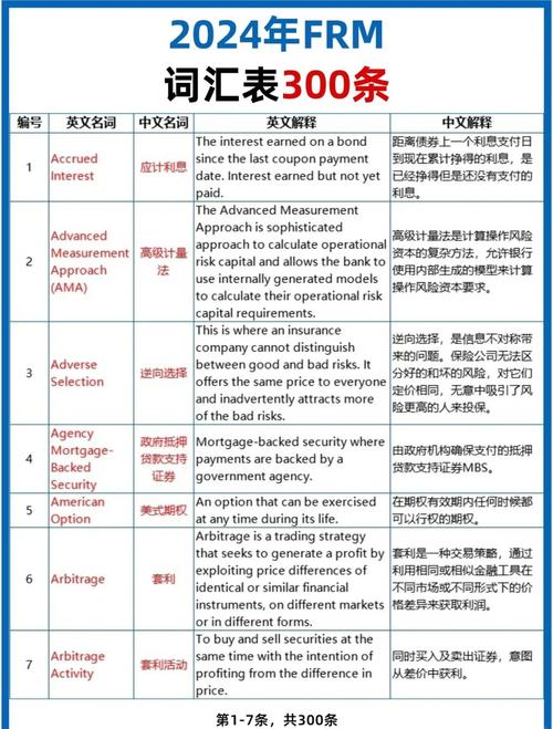 银监会国考英语考什么?-图1 银监会国考英语考什么?-图1