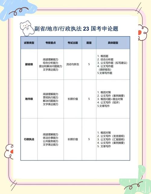 银监会国考到底要考几门科目？-图2
