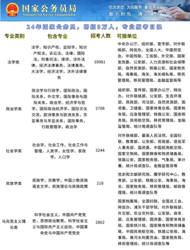 2026国考考哪些科目和内容？-图1
