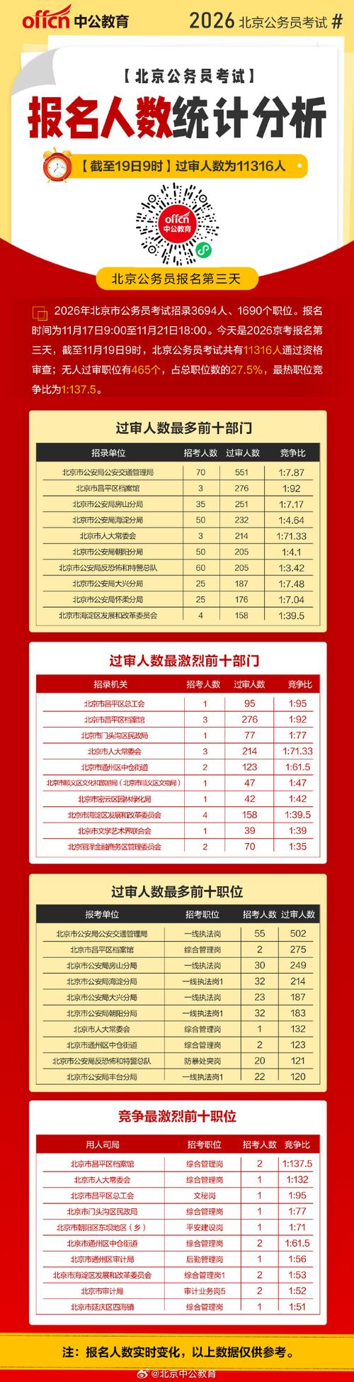 2026国考京考时间何时公布？-图1