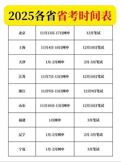 2026国考京考时间何时公布？-图3