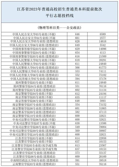 江苏警察省考国考，该选哪个？-图2