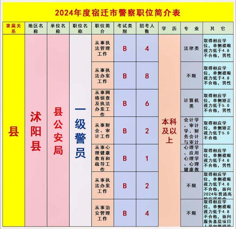 江苏警察省考国考，该选哪个？-图3