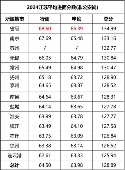 2026江苏国考省考何时启动？-图2
