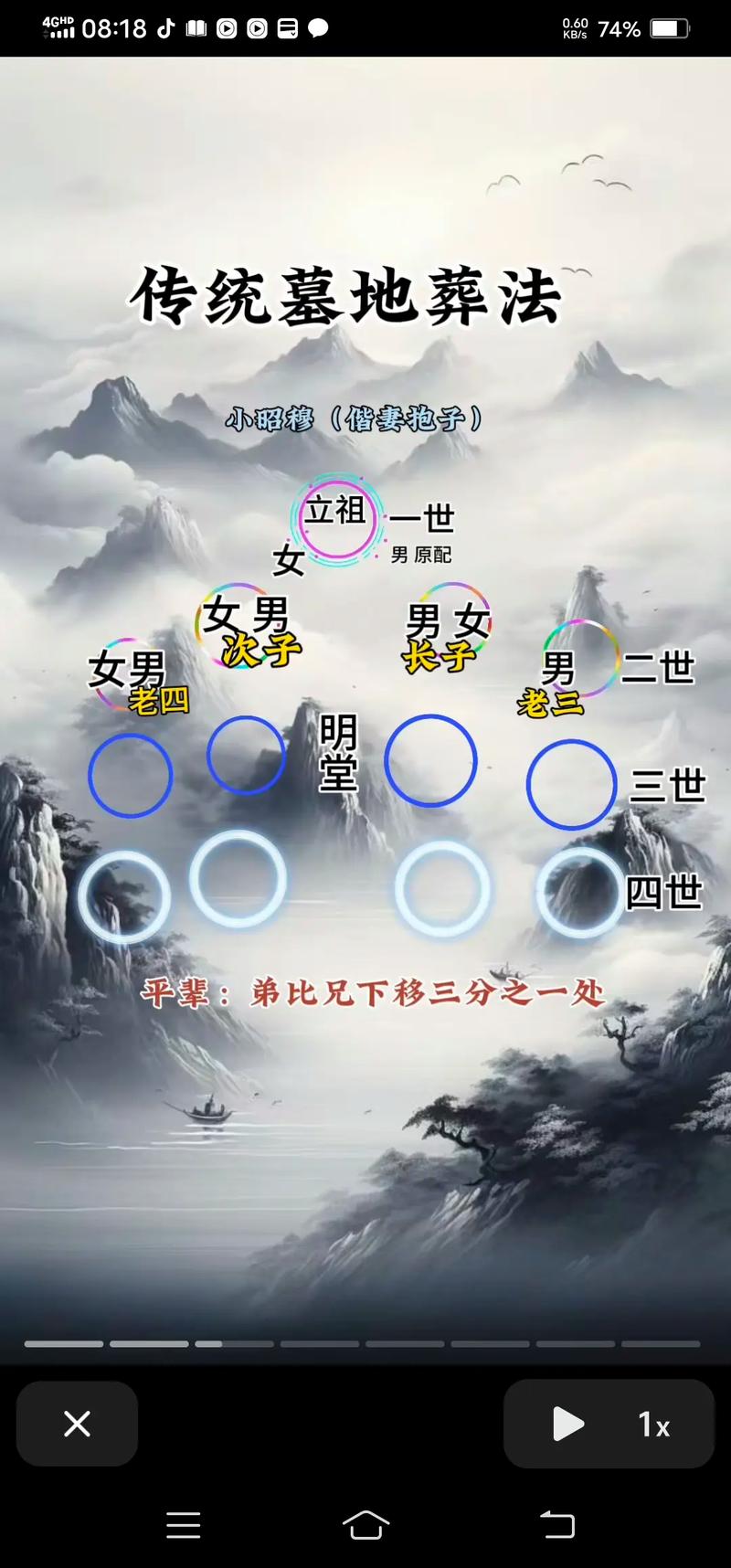 古代丧葬文化有哪些核心习俗？-图2