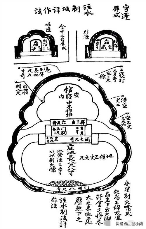 古代丧葬文化有哪些核心习俗？-图1