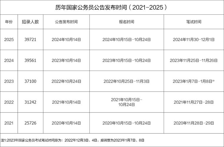 公考2026国考时间-图2