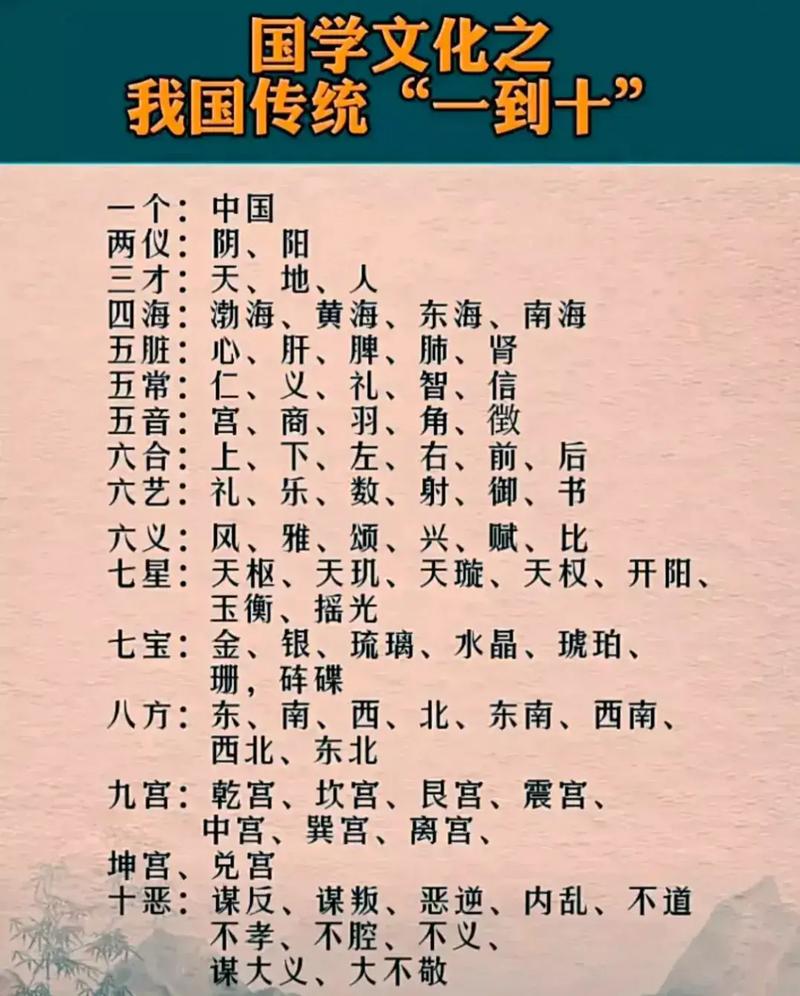阴阳如何贯穿古代文化常识？-图2