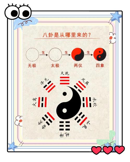 阴阳如何贯穿古代文化常识？-图1