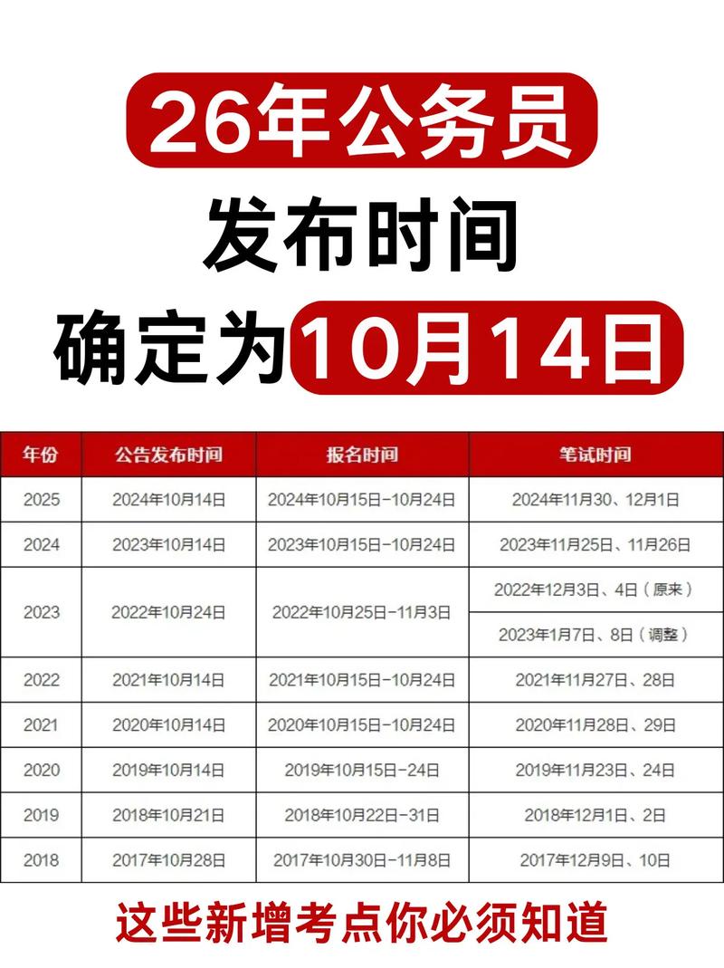 2026国考公告何时发布？-图1