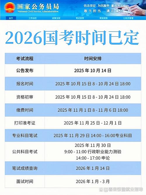 2026国考今天开考，竞争激烈吗？-图2