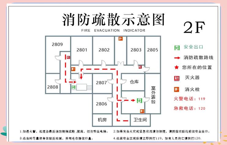 疏散撤离图例常识，如何快速掌握关键要点？-图3