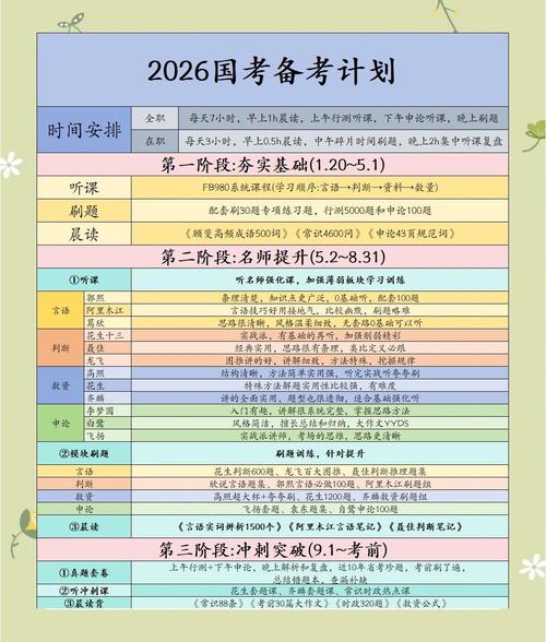 2026国考具体考哪些科目和内容？-图3