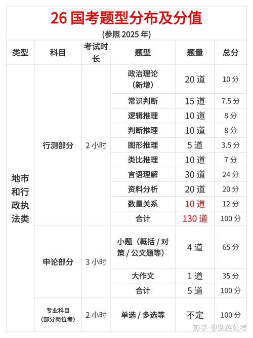 2026国考具体考哪些科目和内容？-图2