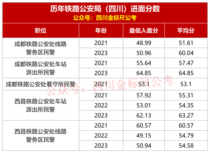 国考铁路公安考试内容有哪些？-图1