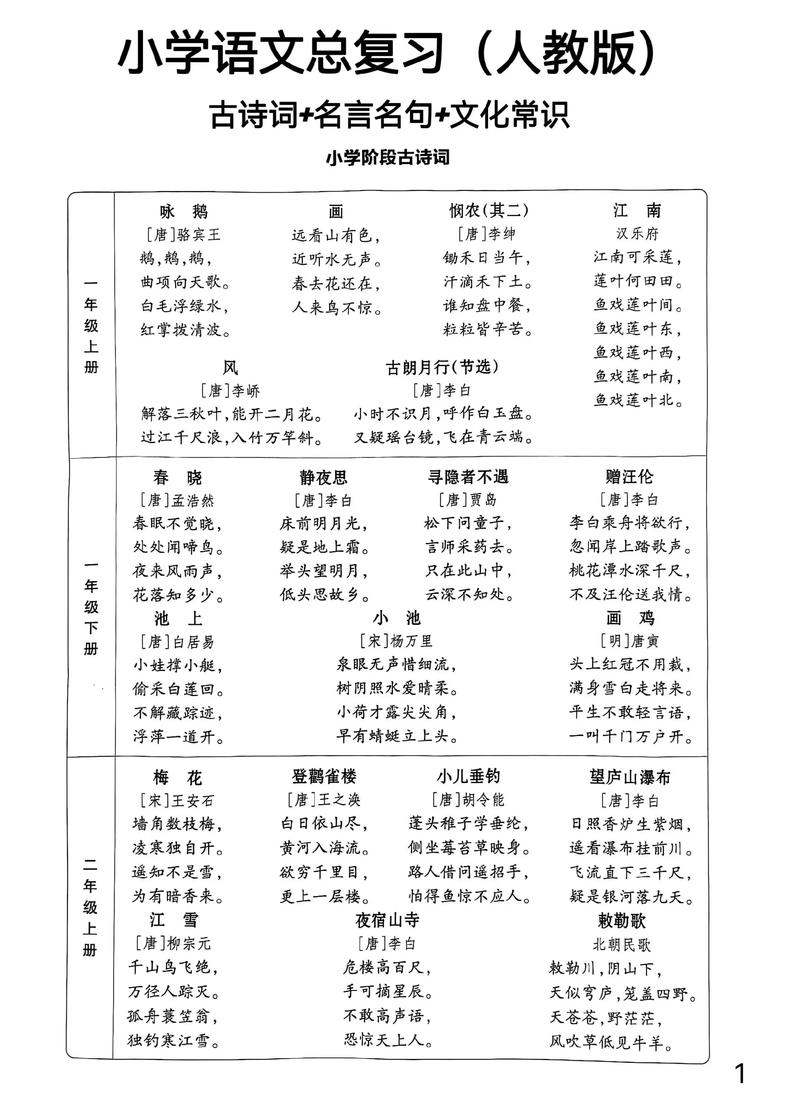 小升初语文常识考点有哪些?-图3 小升初语文常识考点有哪些?-图3