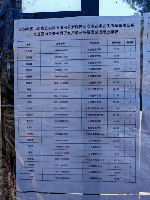 国考 省考 统招警察-图2 国考 省考 统招警察-图2