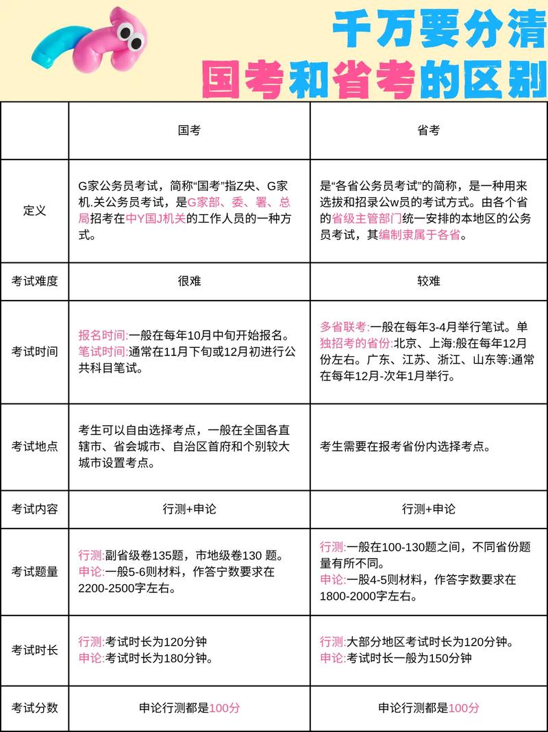 国考 省考 考题区别-图2