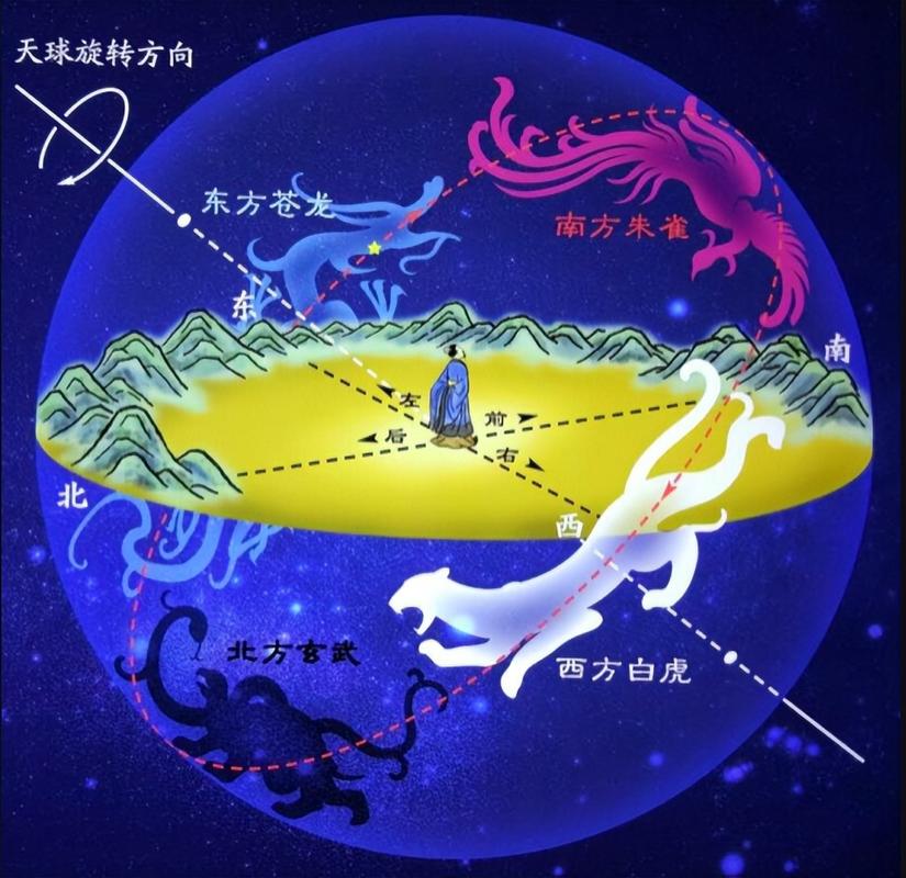 古代地理常识 星宿-图1