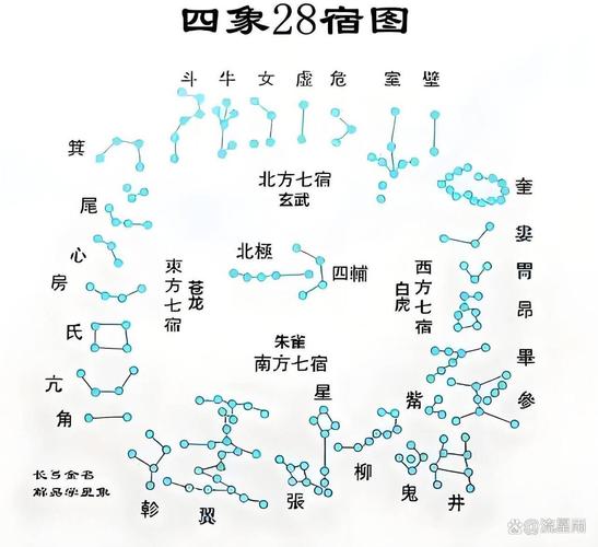 古代地理常识 星宿-图2