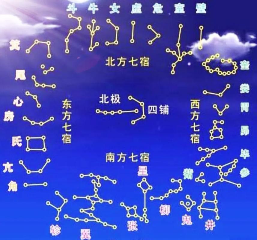 古代地理常识 星宿-图3