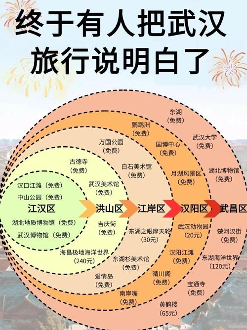 2026年武汉常识-图3 2026年武汉常识-图3