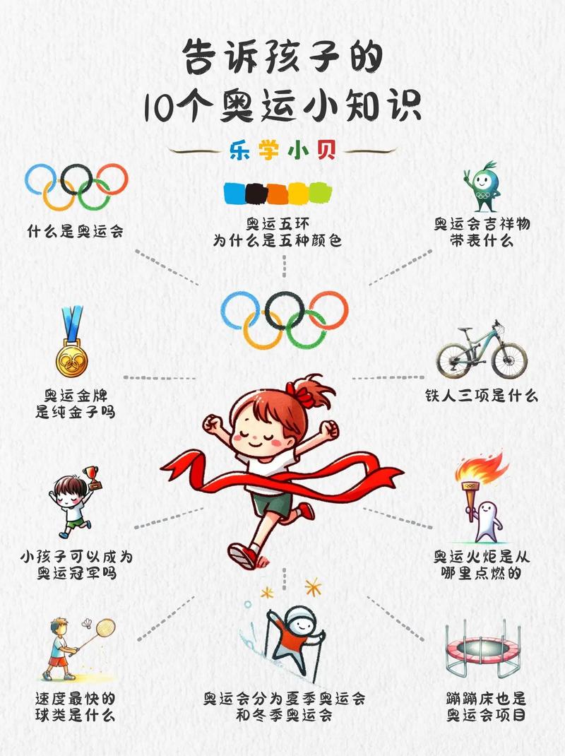 2026年奥运常识-图1