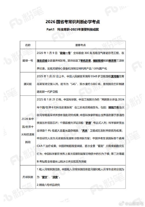 2026年常识判断-图1