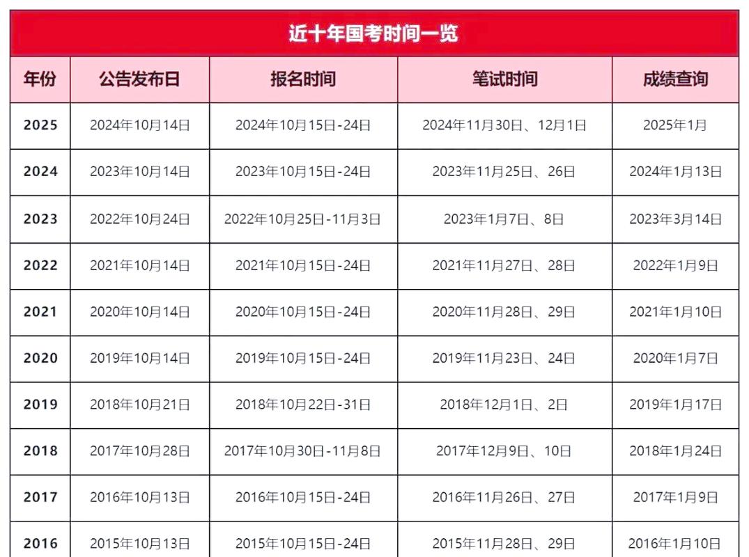 2026国考啥时候考-图2 2026国考啥时候考-图2