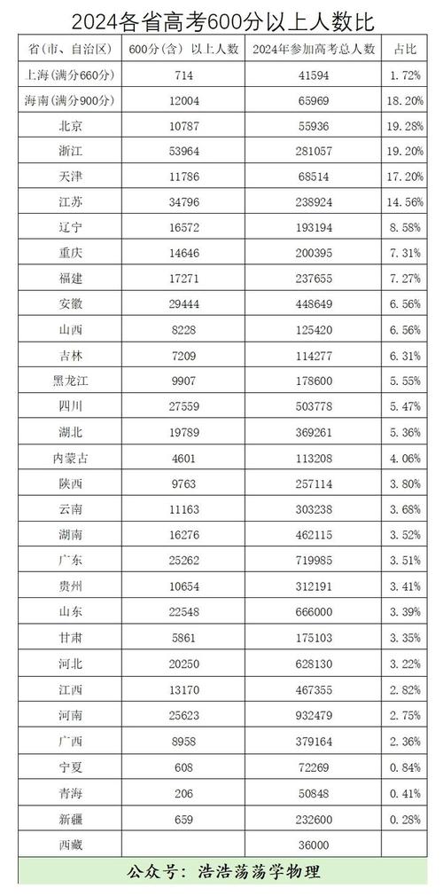 2026国考开考比例-图3