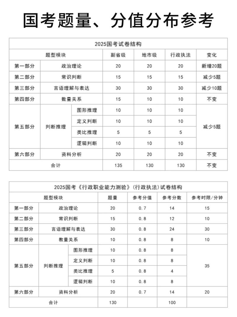2026国考常考常识有哪些新变化和重点方向?-图1 2026国考常考常识有哪些新变化和重点方向?-图1