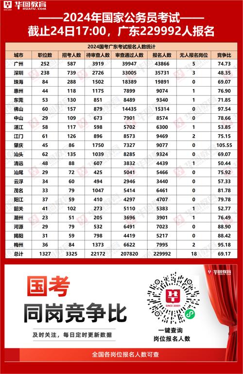 2026国考省考数量-图1 2026国考省考数量-图1