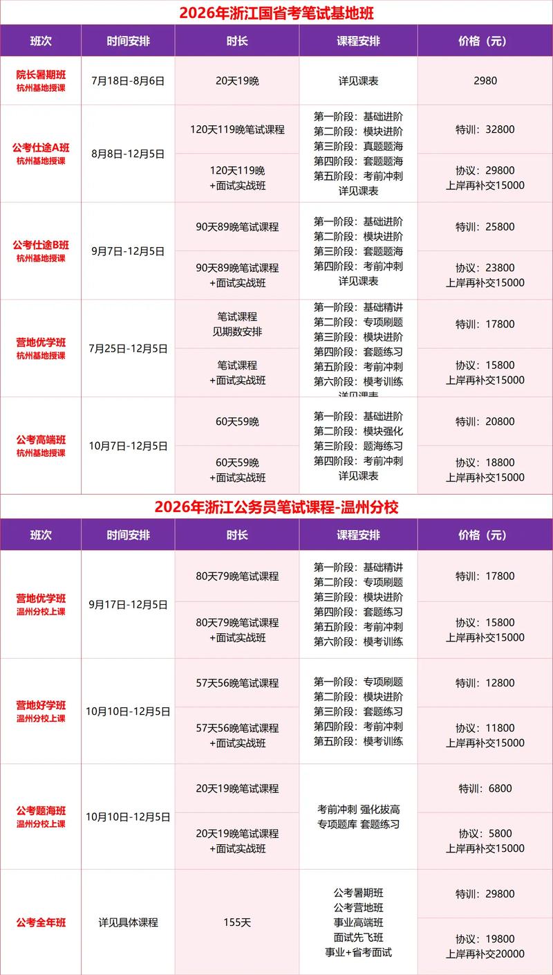 2026国考省考数量-图2 2026国考省考数量-图2