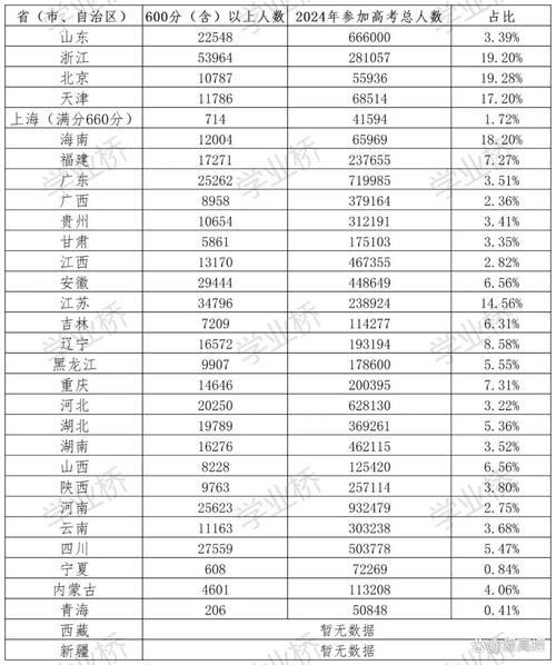 2026国考省考数量-图3