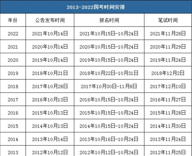 国考 省考 申论时间-图2 国考 省考 申论时间-图2