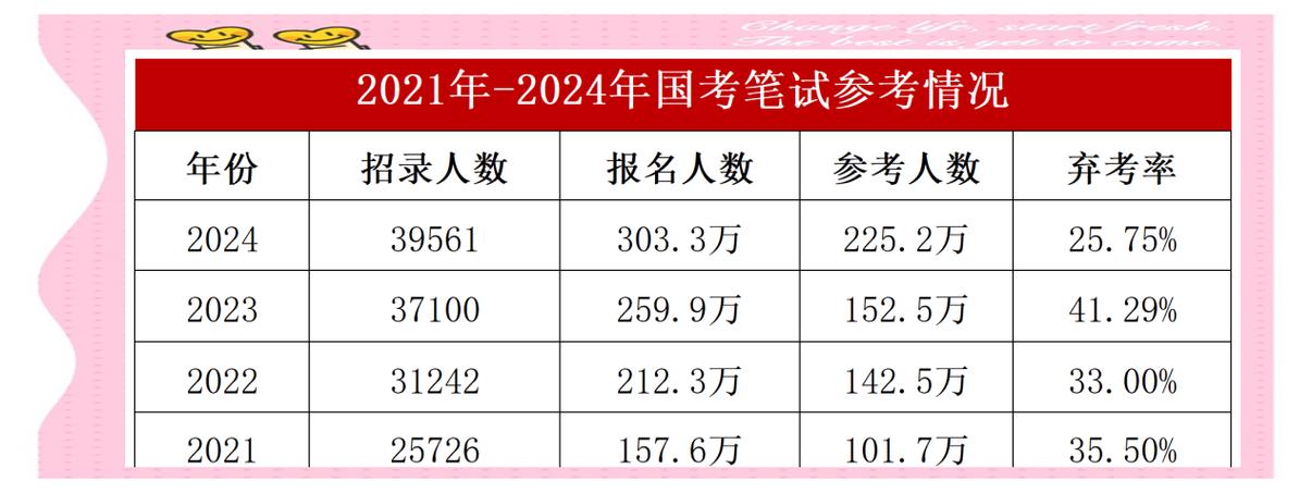 2026国考弃考比例创新高？背后折射出就业市场哪些新趋势？-图3