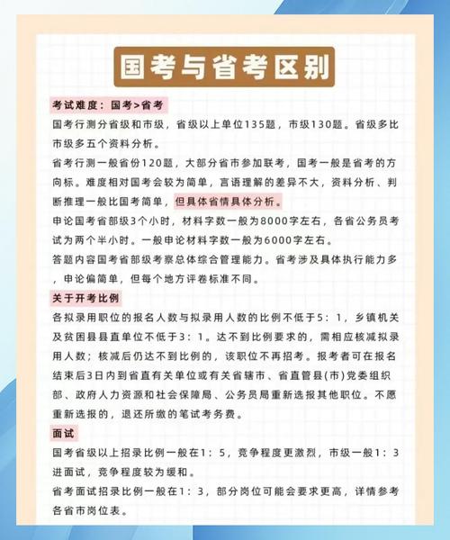 考省考好还是考国考好-图1