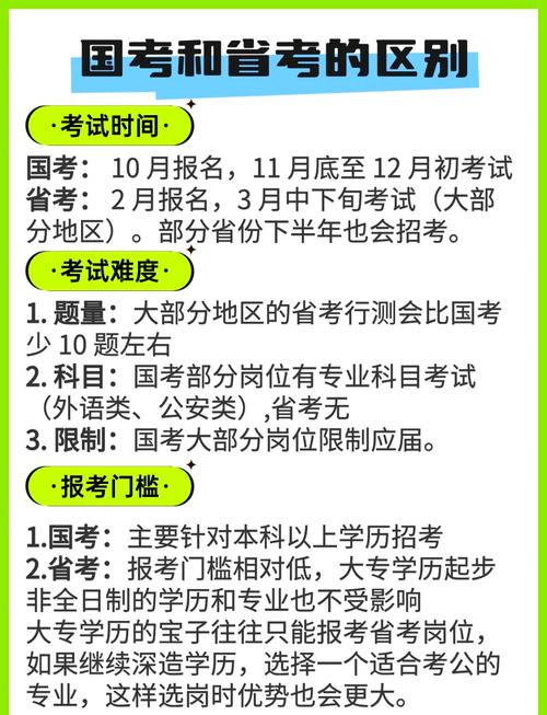 考省考好还是考国考好-图2