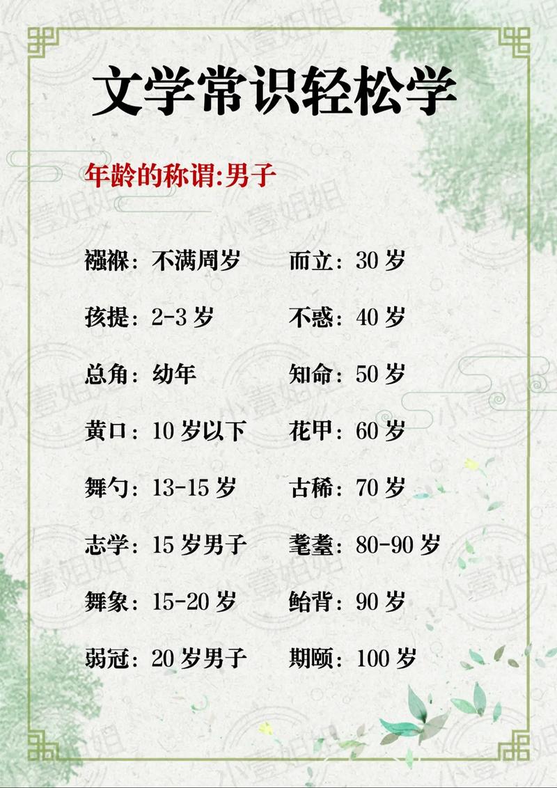 古代年龄称谓背后藏着哪些文化密码与历史演变？-图2