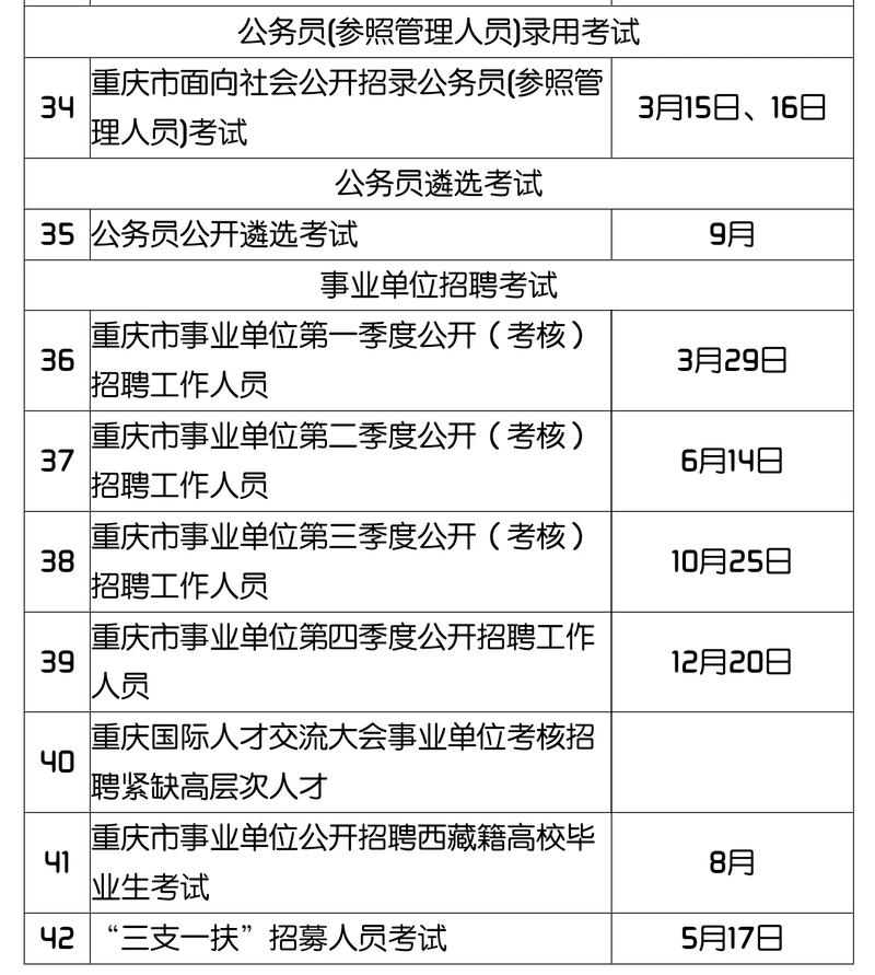 重庆考公示考和国考的区别是什么？-图2