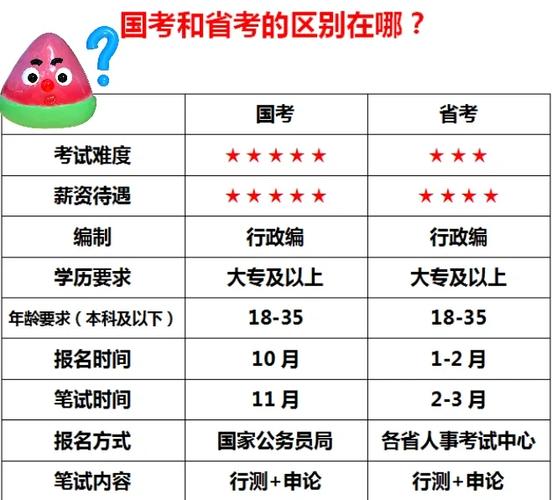 新疆考生国考省考怎么选？地域、岗位、发展差异大吗？-图3