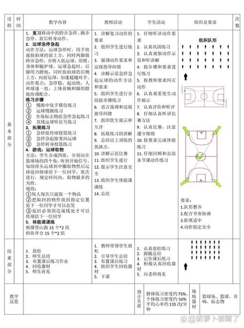 幼儿打蓝球教学常识-图2