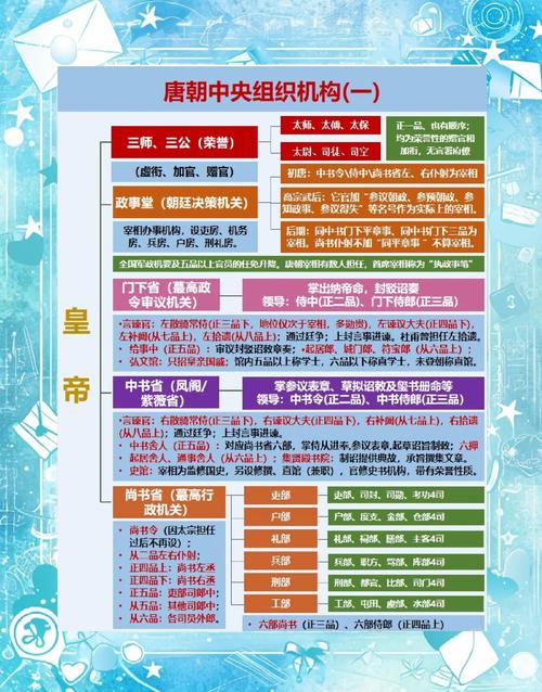 古代文化常识中的官调究竟指什么？它如何影响古代音乐创作与社会礼仪？-图2